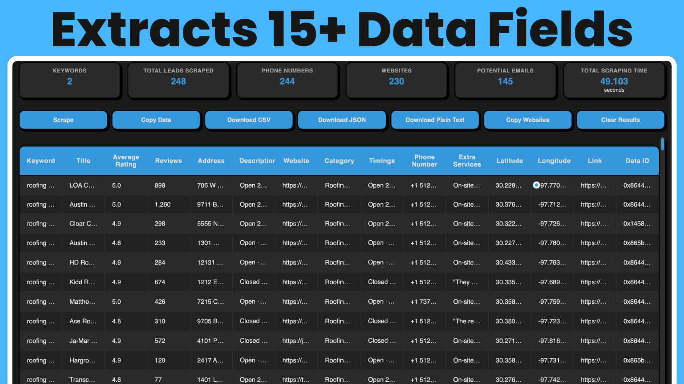 Data Extraction Results
